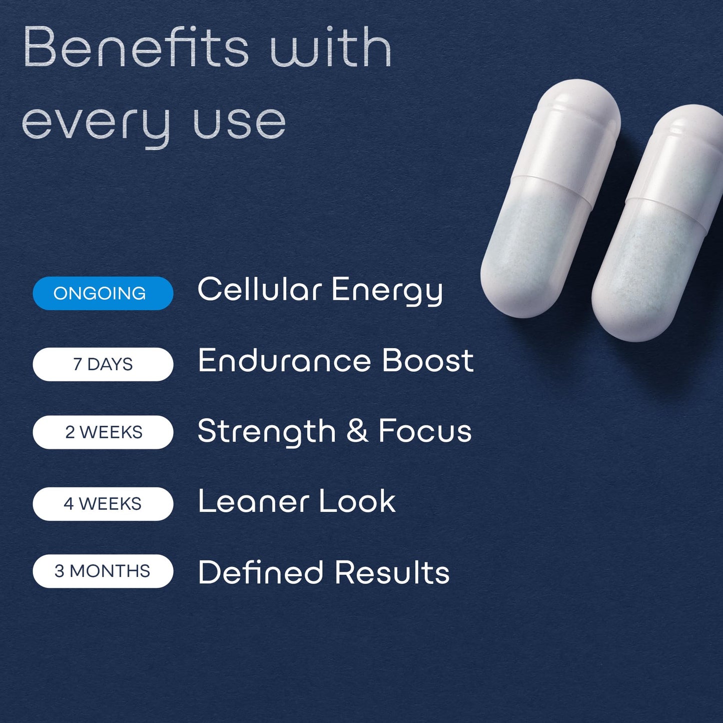 GreenLab Urolithin A+ 1500mg – Advanced Formula for Cellular Energy