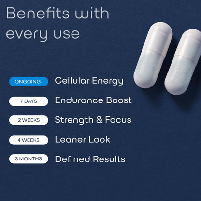 GreenLab Urolithin A+ 1500mg – Advanced Formula for Cellular Energy