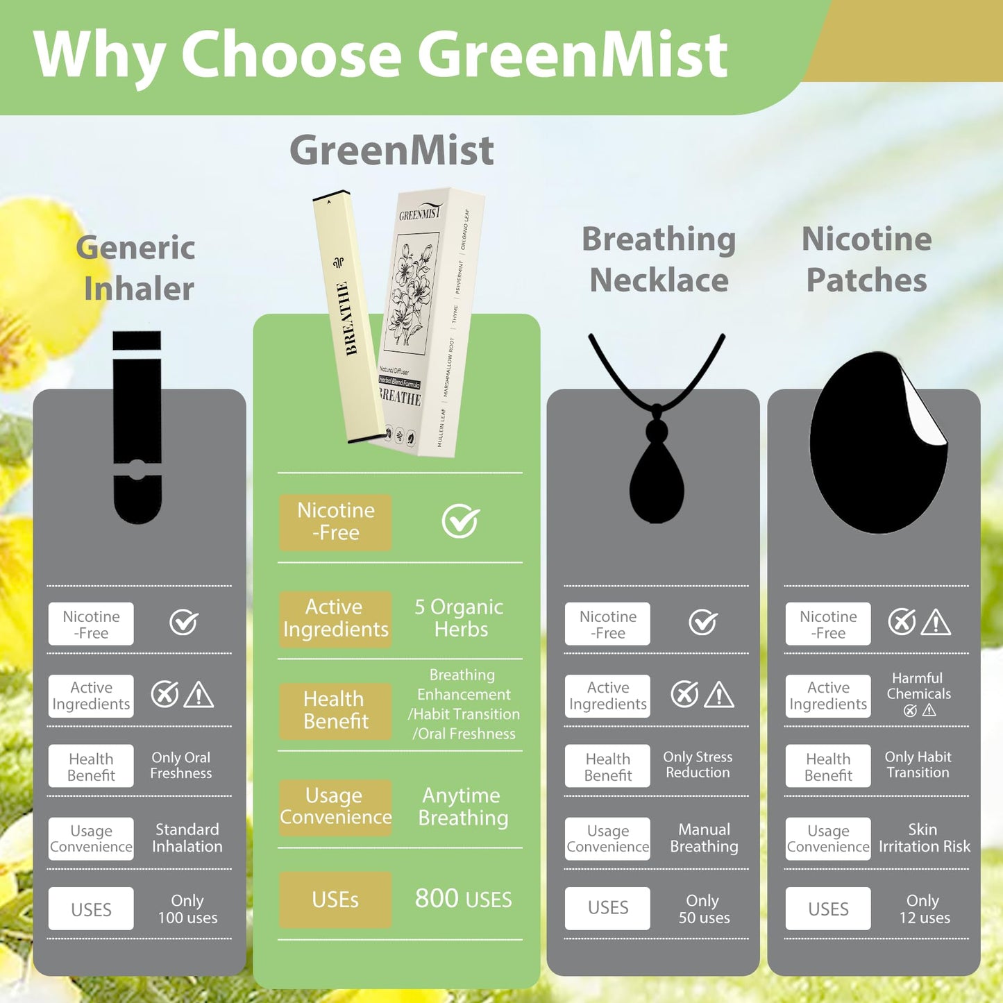 GREENMIST Lung Detox Diffuser Pen – 800 Uses for Respiratory Support
