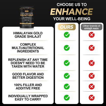 Grevol Himalayan Shilajit Gummies with Ashwagandha & Fulvic Acid – 120 Gummies