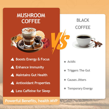 GRGTP Mushroom Coffee - 6 Adaptogens, Jitter-Free Energy, 45 Servings