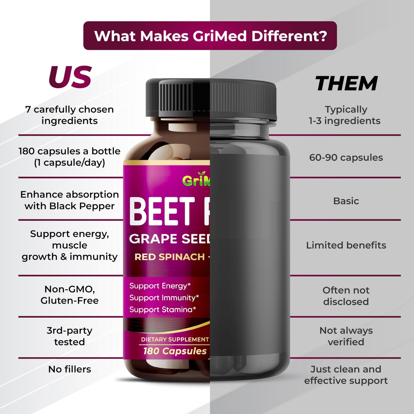 GriMed Beet Root with Grape Seed Extract, Maca Root, Red Spinach & Ashwagandha – 180 Vegetable Capsules