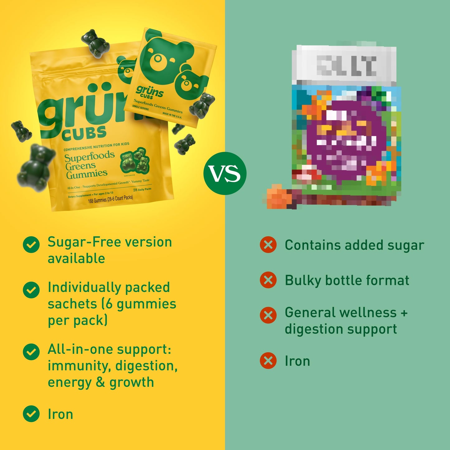 Grüns Multivitamin for Kids – Sugar-Free Super Greens Gummies, 20+ Vitamins & 60 Ingredients, 28 ct