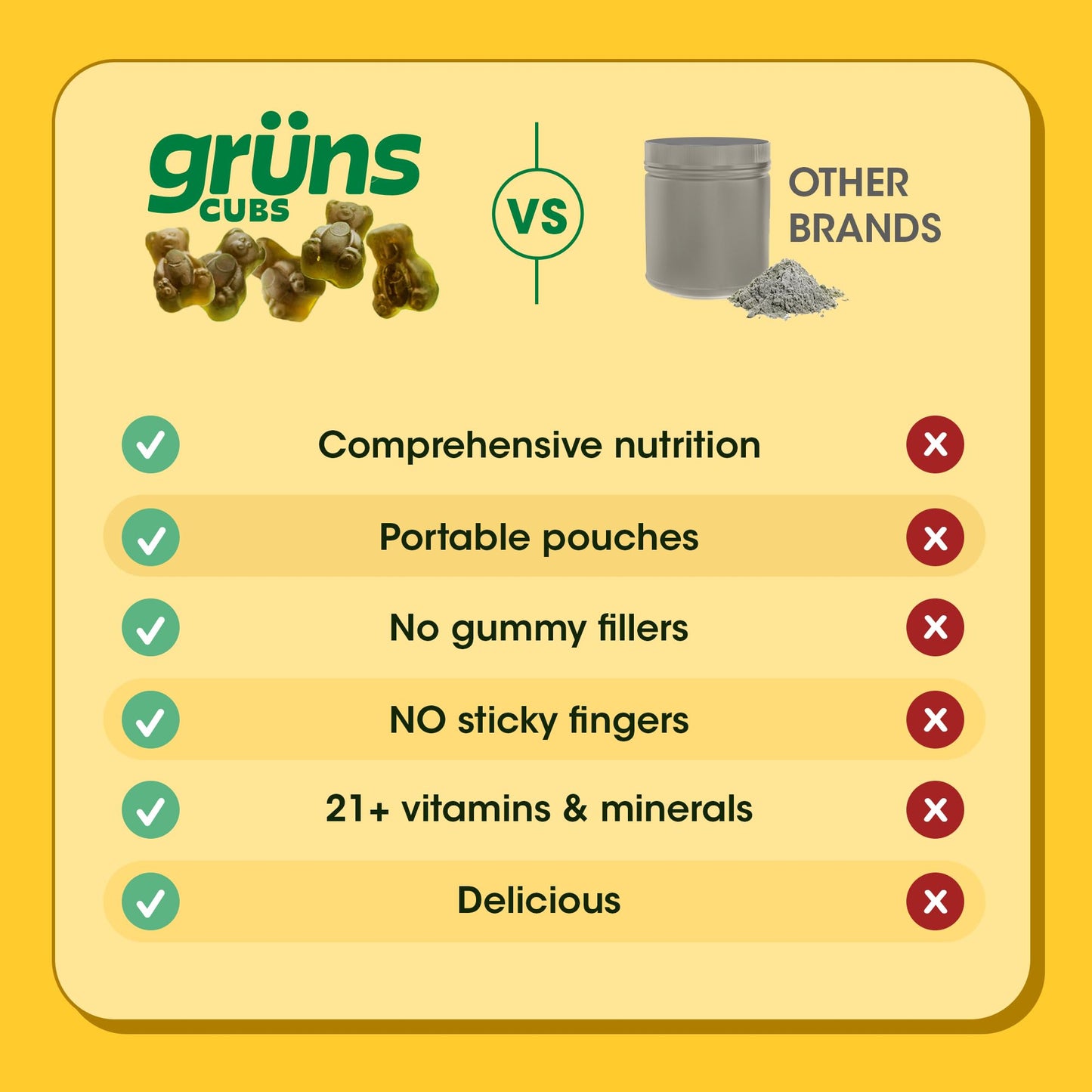 Grüns Kids Multivitamin Gummies – 20+ Vitamins & Minerals, Super Greens with Spirulina & Prebiotics | 28ct