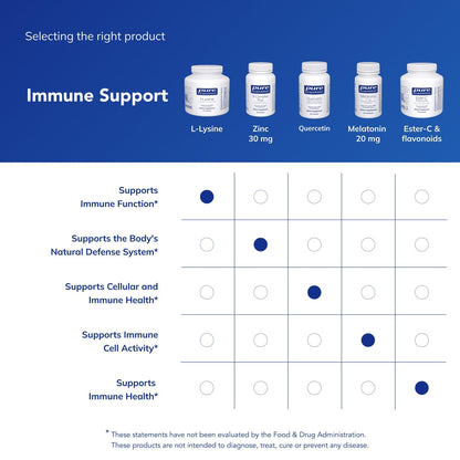 Pure Encapsulations L-Lysine 270 Capsules | Immune Support & Gum Health | L-Lysine HCl