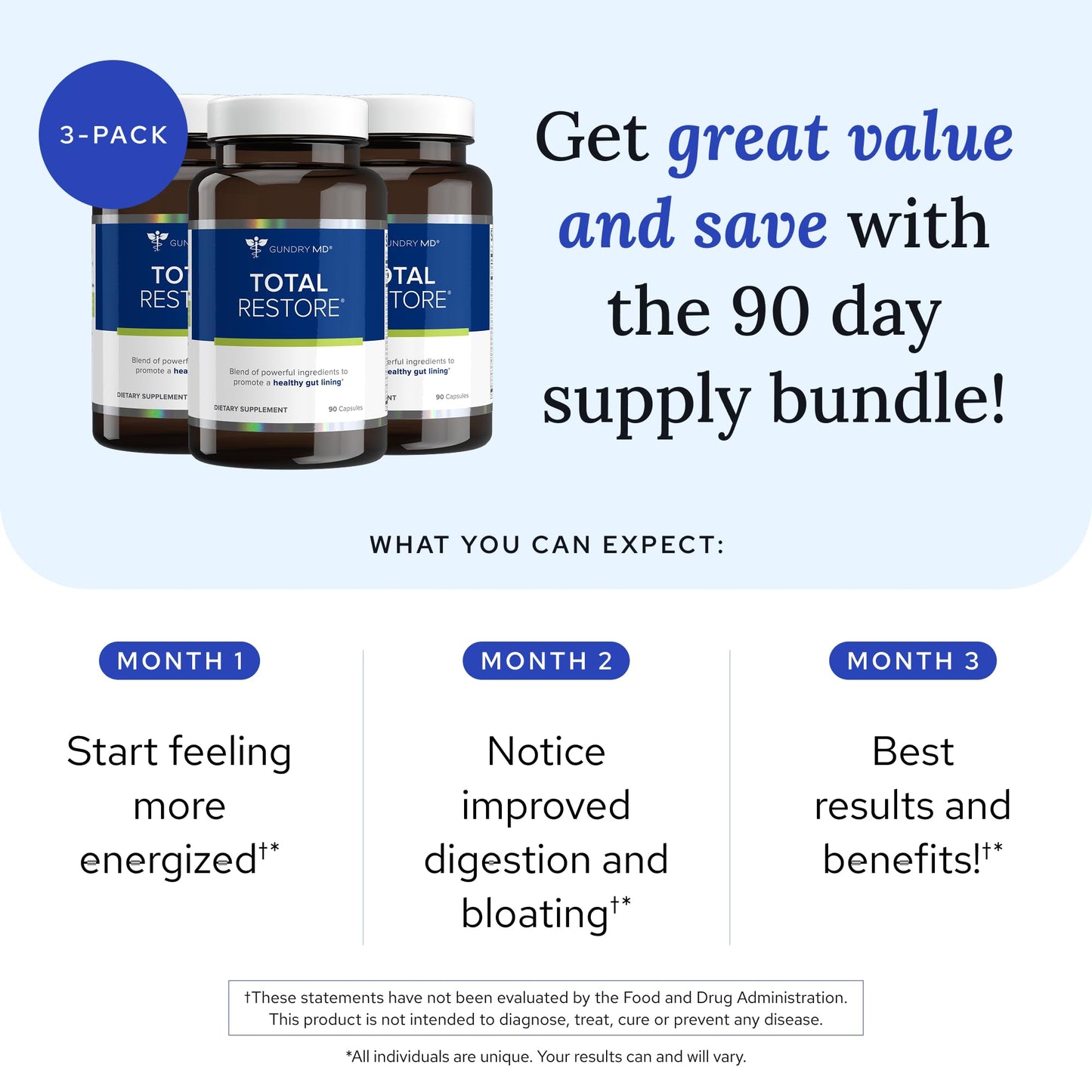 Gundry MD Total Restore Gut Lining Support – Digestive Wellness (90 Capsules)