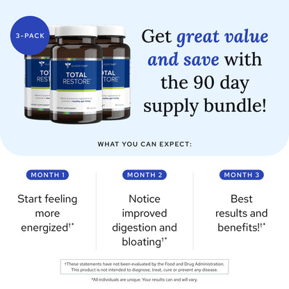 Gundry MD Total Restore Gut Lining Support – Digestive Wellness (90 Capsules)