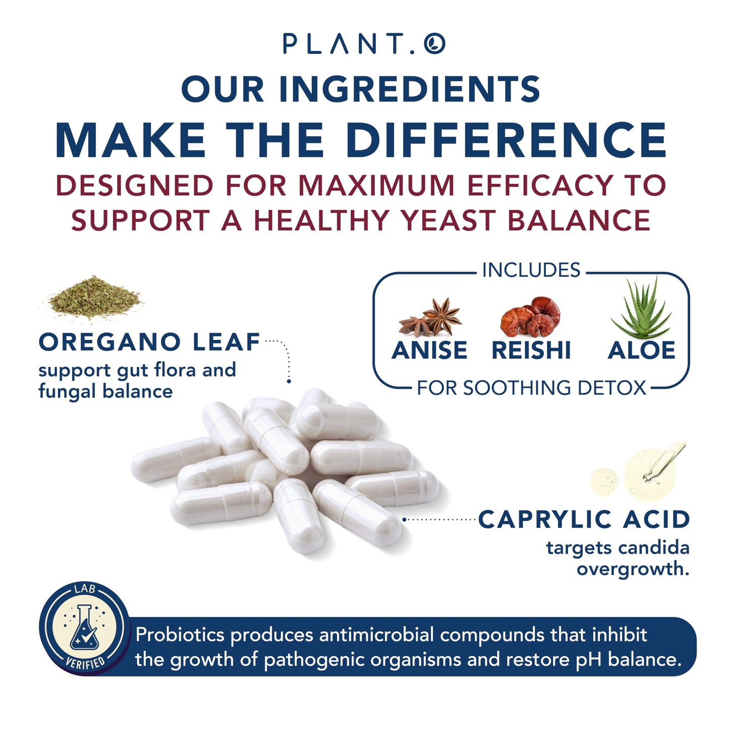 Potent Candida Cleanse Supplement – Candida Complex with Oregano, Caprylic Acid, Black Walnut & Probiotics | 60 Capsules