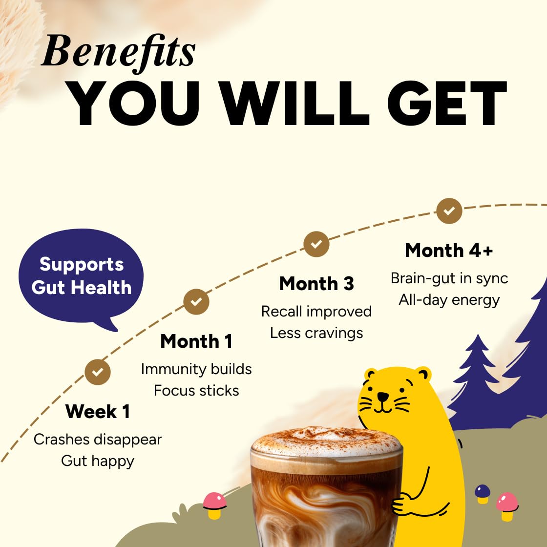 HabitONE Organic Mushroom Coffee Arabica – Lion’s Mane, Cordyceps, Reishi, Chaga – Alpha-GPC & L-Tyrosine – B12 & B3 – 30 Servings – Made in USA