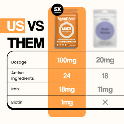 Multivitamin Patches for Women – Iron, Biotin & 26 Vitamins | 8-12h Time-Release
