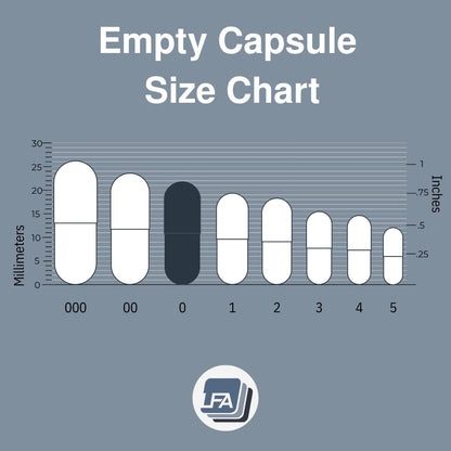 Empty Capsules Size 0-10000 Count Bulk | Gelatin Halal Beef Gel Caps