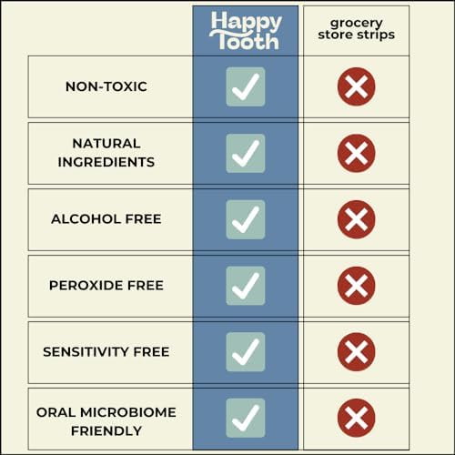 Happy Tooth Natural Whitening Kit – Sensitive Teeth Strips, Enamel Safe