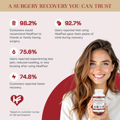 HealFast Complete Surgery & Injury Recovery Supplement – Pre/Post Op Vitamins, Bromelain, Quercetin & Probiotics