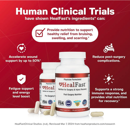 HealFast Complete Surgery & Injury Recovery Supplement – Pre/Post Op Vitamins, Bromelain, Quercetin & Probiotics