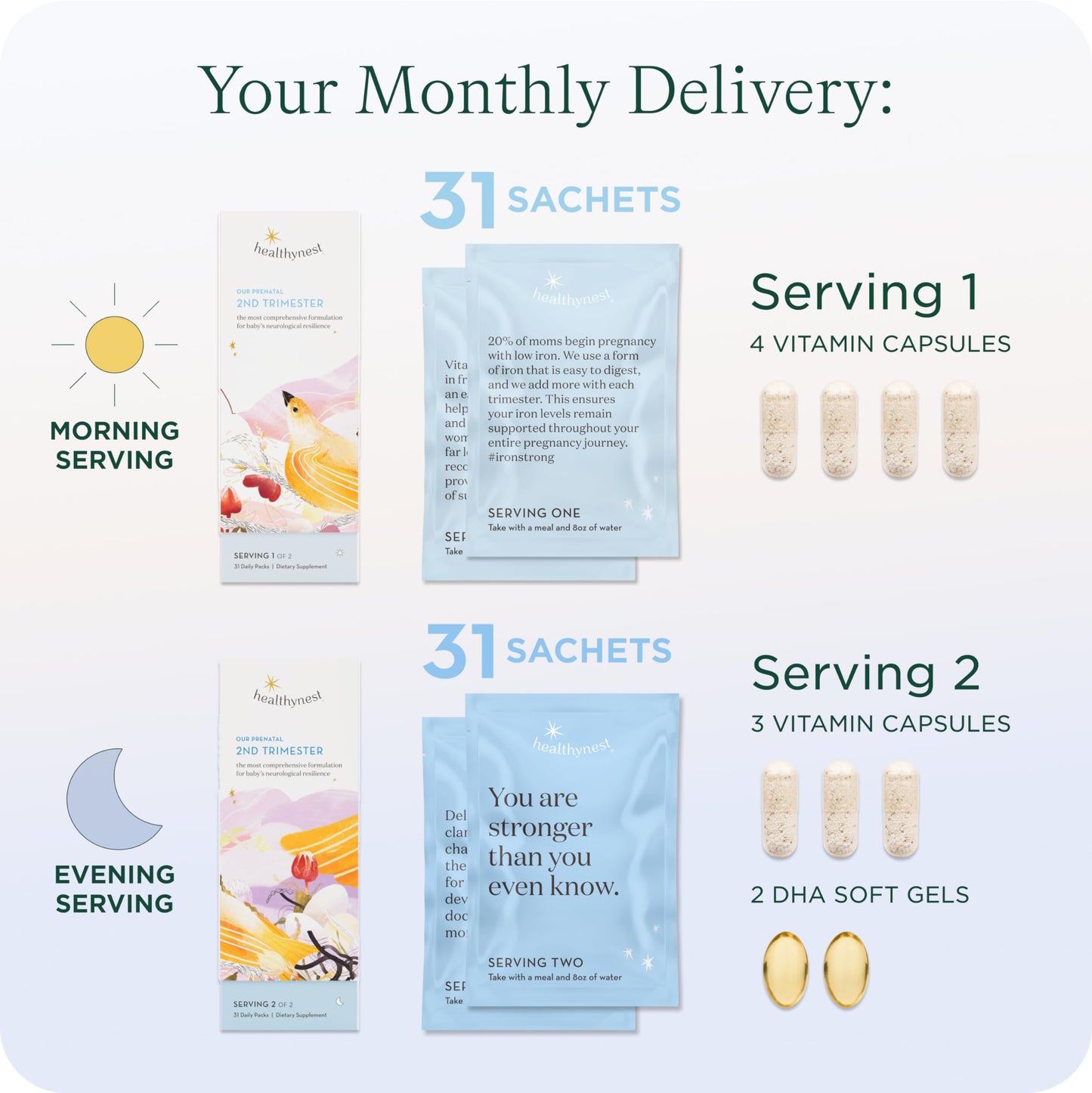 HealthyNest 2nd Trimester Prenatal Vitamin | Fetal Brain Development Support | 31 Day Supply