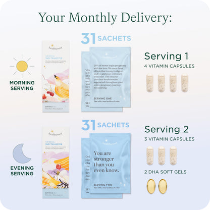HealthyNest 2nd Trimester Prenatal Vitamin | Fetal Brain Development Support | 31 Day Supply