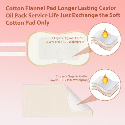 Heated Castor Oil Pack Wrap – Organic Cotton Heating Pad with Water-Repellent Pads