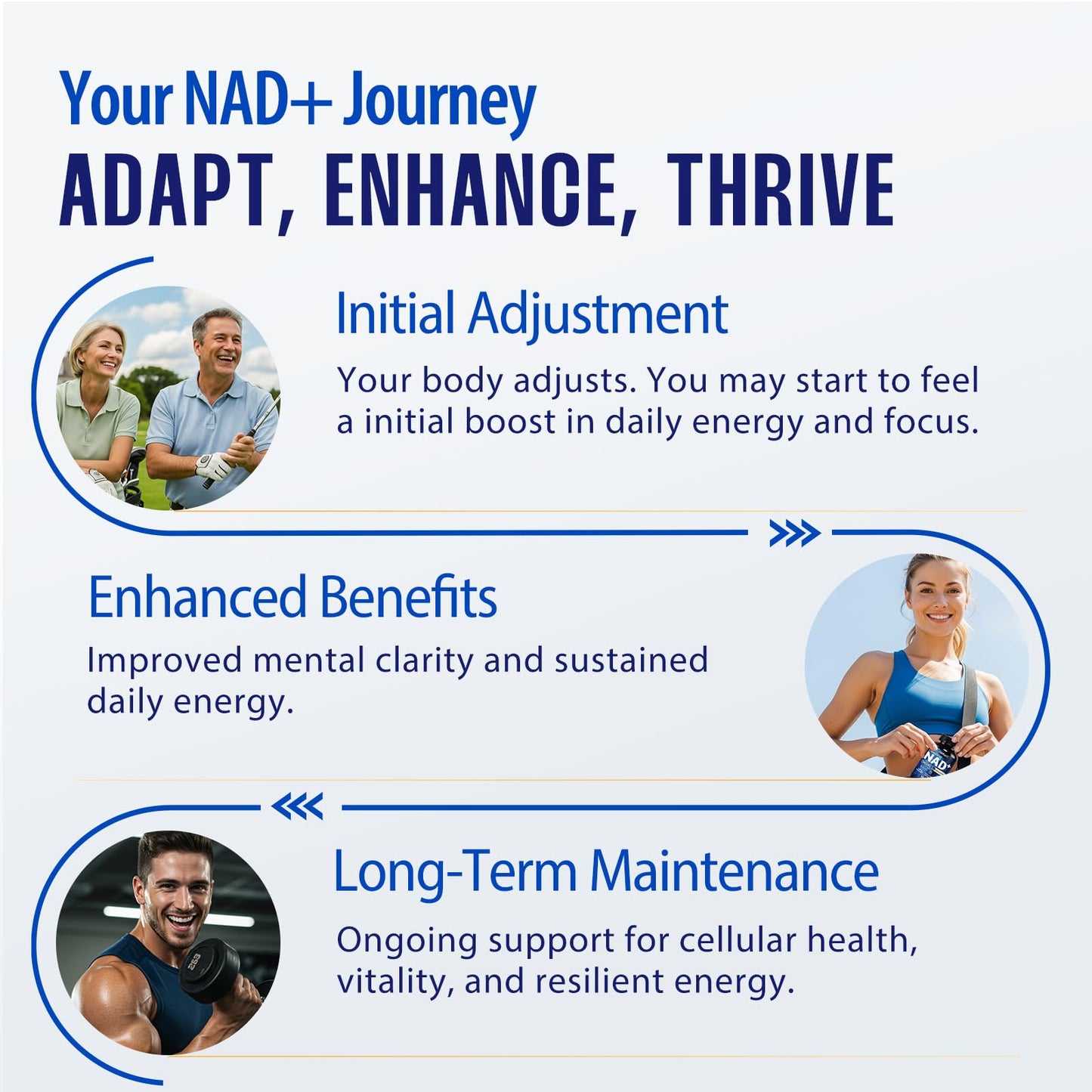 heifunk NAD+ Supplement | 1455mg Liposomal NAD+ with Resveratrol, CoQ10 & PQQ | 90 Vegan Capsules for Energy, Focus & Healthy Aging