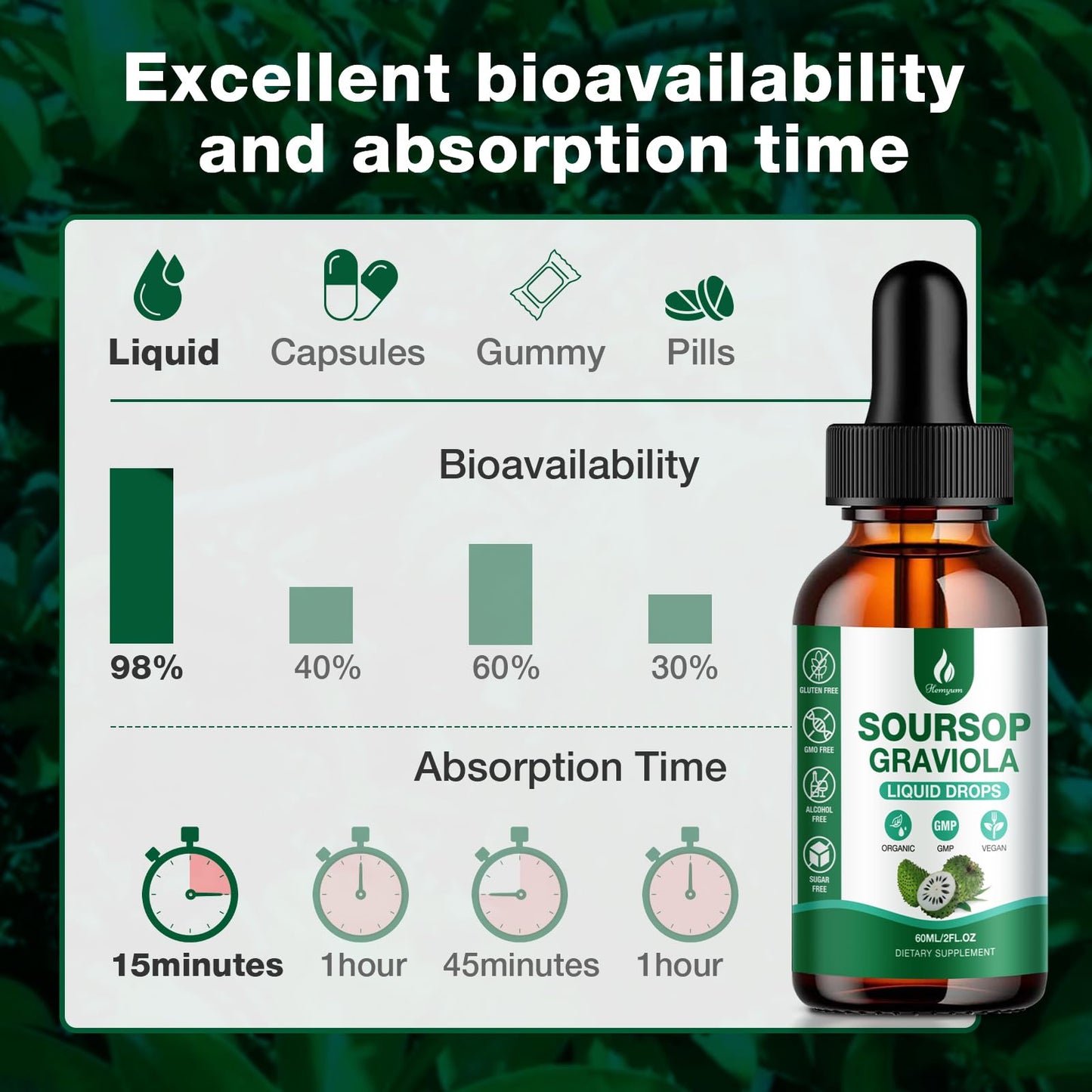 Hemyum Soursop Bitters Liquid (3 Pack) – 7-in-1 Graviola Drops with Organic Sea Moss, 6 oz (180 ml)