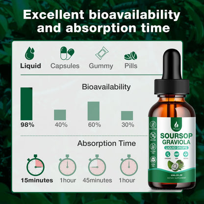 Hemyum Soursop Bitters Liquid (3 Pack) – 7-in-1 Graviola Drops with Organic Sea Moss, 6 oz (180 ml)