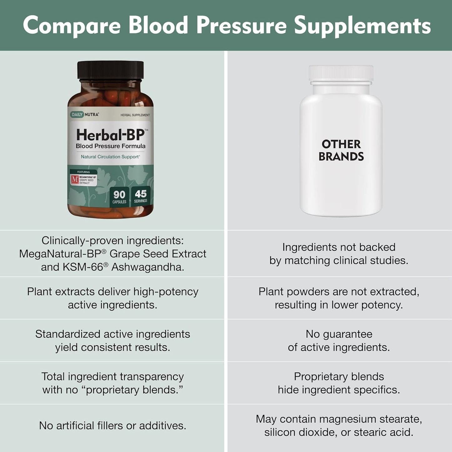 Herbal-BP Natural Blood Pressure Supplement – 3-Pack (Grape Seed, Garlic, Hawthorn)