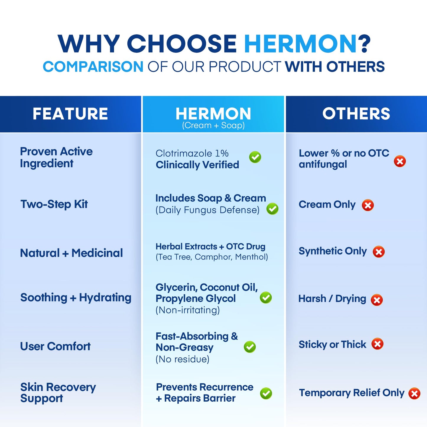 Hermon Clotrimazole Antifungal Treatment Kit – Cream & Soap for Athlete's Foot, Ringworm & Jock Itch