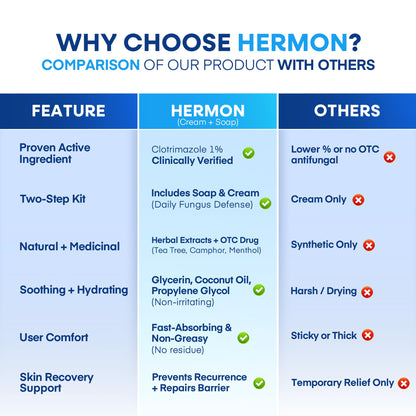 Hermon Clotrimazole Antifungal Treatment Kit – Cream & Soap for Athlete's Foot, Ringworm & Jock Itch