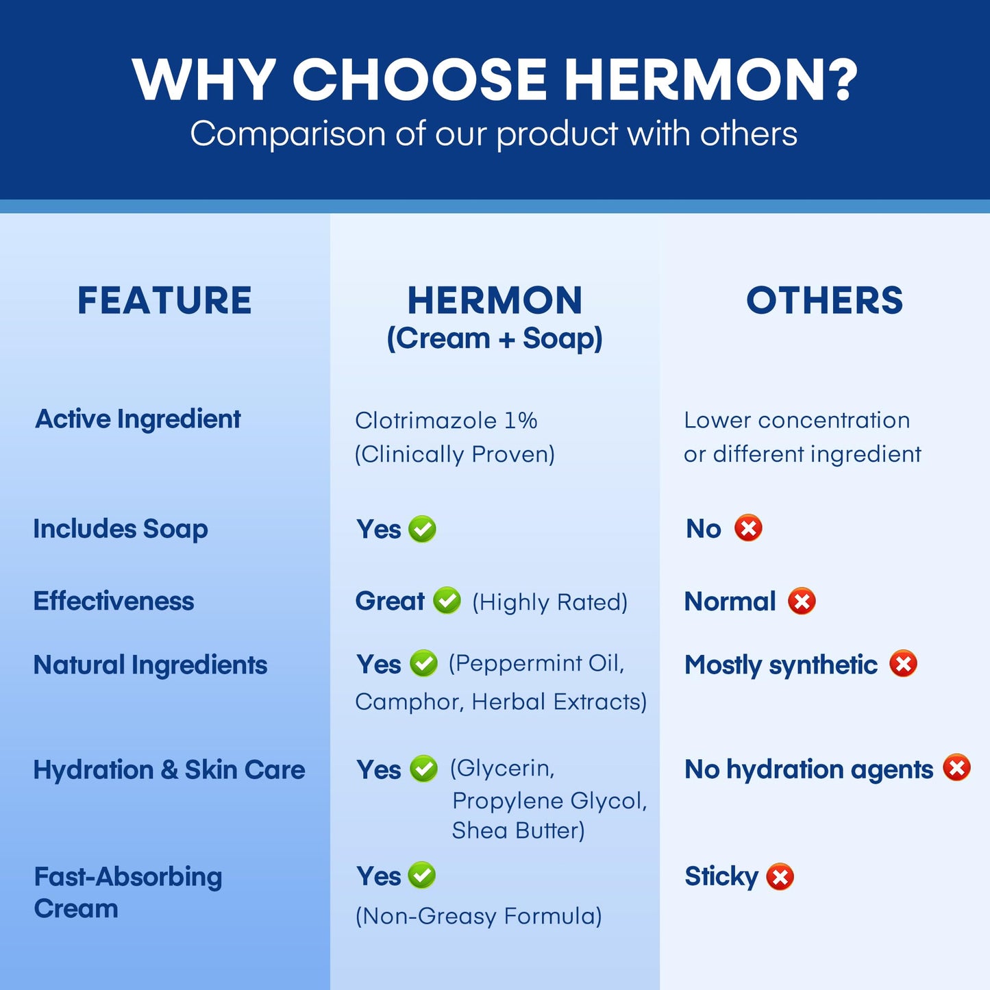 Hermon Tinea Versicolor Treatment Kit – Fast-Acting Cream 2oz & Soap 4oz