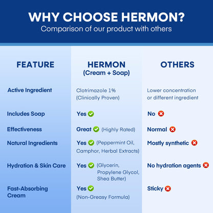 Hermon Tinea Versicolor Treatment Kit – Fast-Acting Cream 2oz & Soap 4oz