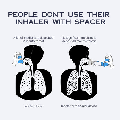 HEWEJA NESSI OTC Spacer – Handheld Inhaler Spacer for Infants, Children & Adults | Kid-Friendly Mask, Anti-Static & Portable