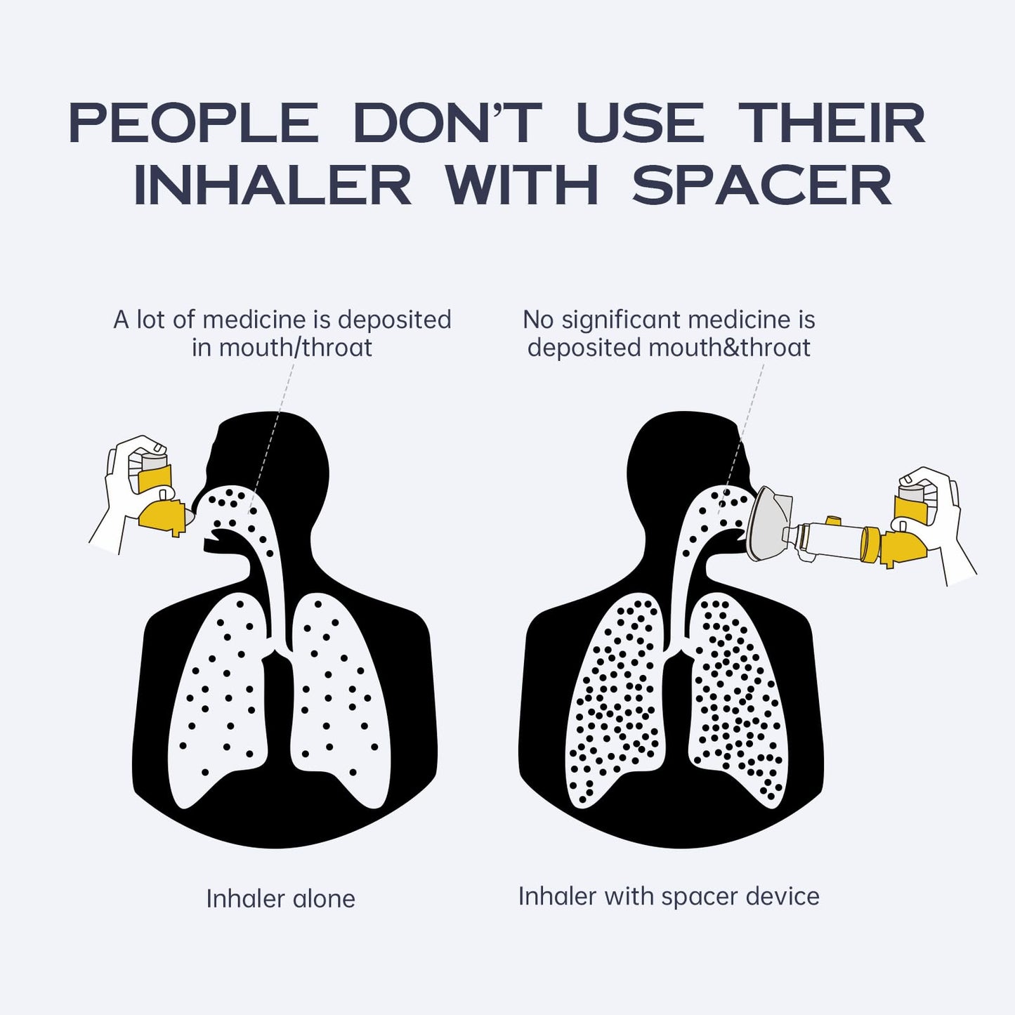 HEWEJA NESSI OTC Spacer — Handheld Inhaler Spacer for All Ages | Anti-Static, Portable, Easy-Clean with Soft Silicone Mask (Yellow - Adult)