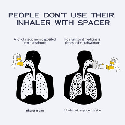 HEWEJA NESSI OTC Spacer — Handheld Inhaler Spacer for All Ages | Anti-Static, Portable, Easy-Clean with Soft Silicone Mask (Yellow - Adult)