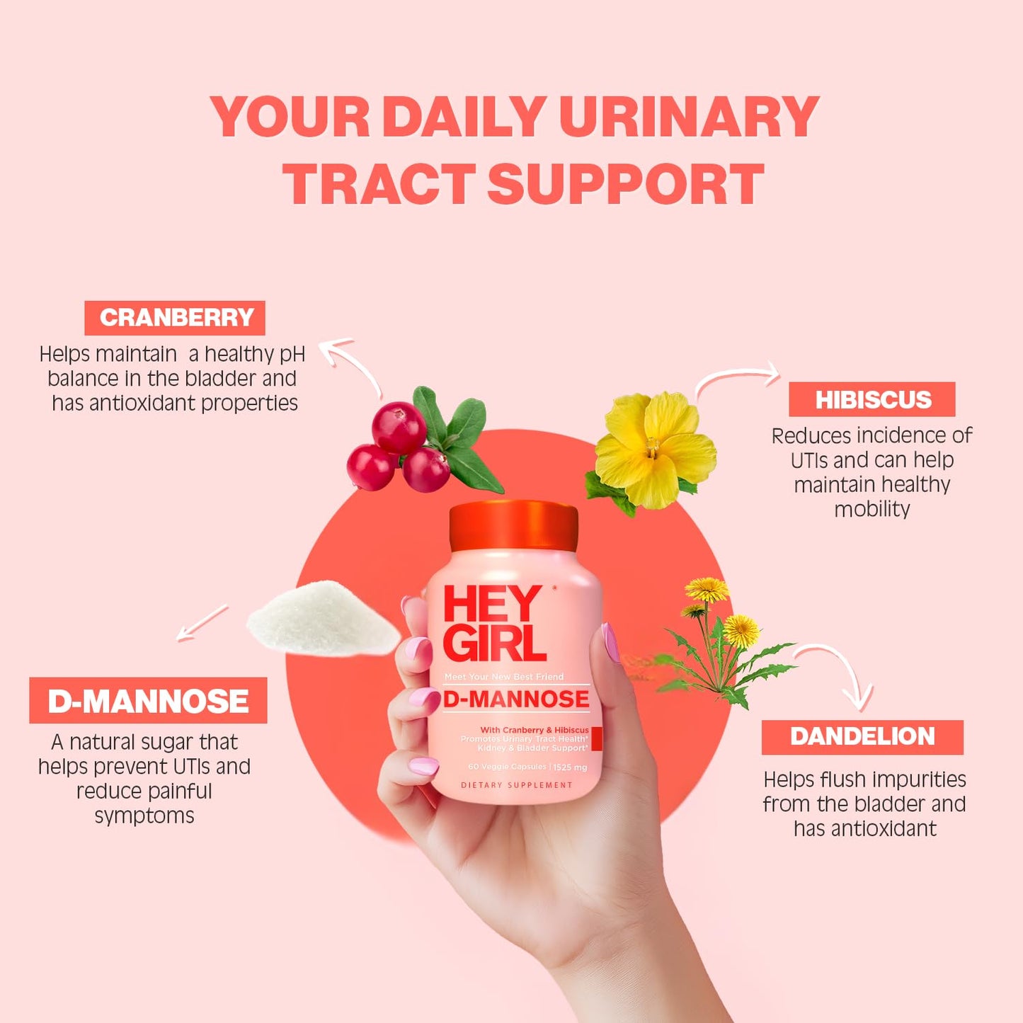 D Mannose Capsules – Fast-Acting UTI Support with Cranberry & Dandelion (60 Capsules)