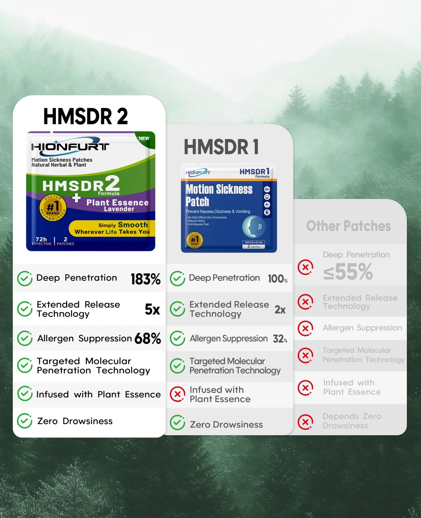 Hionfurt HMSDR2 80-Count Lavender Motion Sickness Patches – Non-Drowsy, 72-Hour Relief
