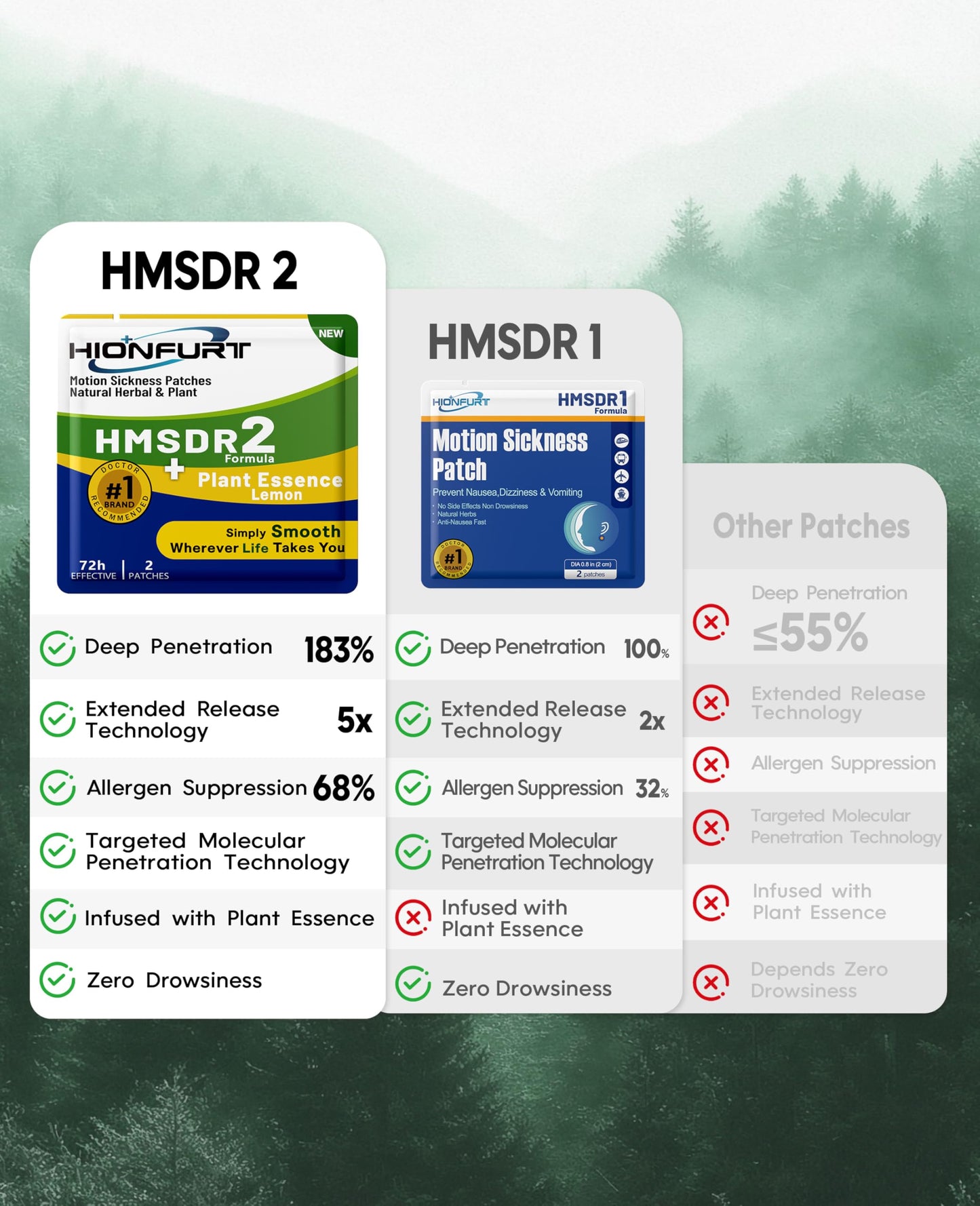 Hionfurt HMSDR2 16ct Motion Sickness Patches with Lemon – Non-Drowsy, 72H Lasting