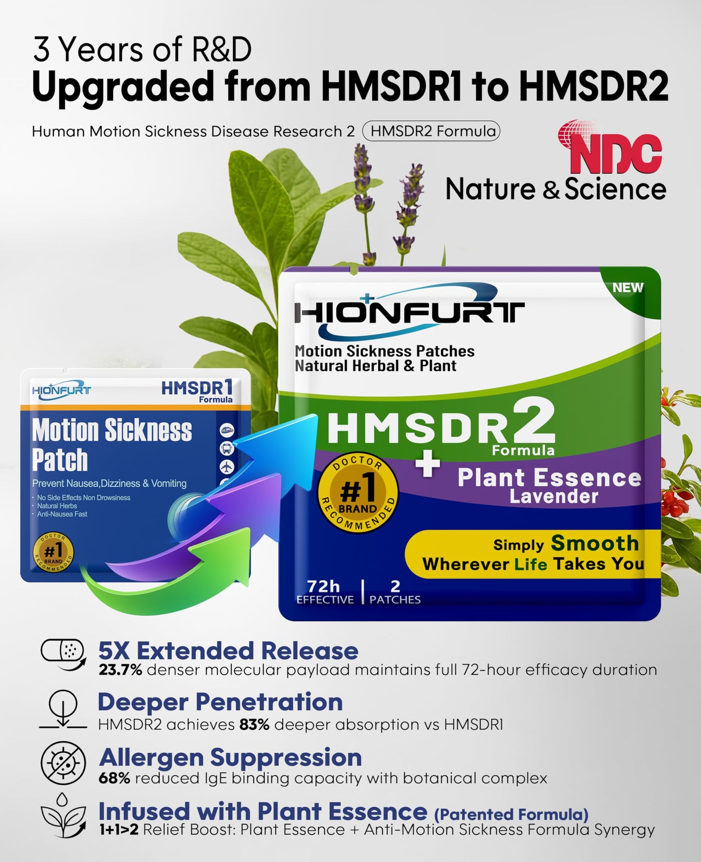 Hionfurt HMSDR2 80-Count Lavender Motion Sickness Patches – Non-Drowsy, 72-Hour Relief