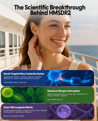 Hionfurt HMSDR2 48ct Motion Sickness Patches – Non-Drowsy, 72-Hour Relief for Cruise, Car & Plane
