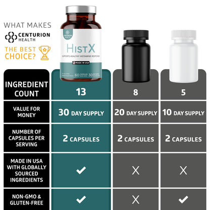 Histx Support Supplement – Quercetin, Stinging Nettle, Vitamin C & Pine Bark | 60 Vegan Capsules
