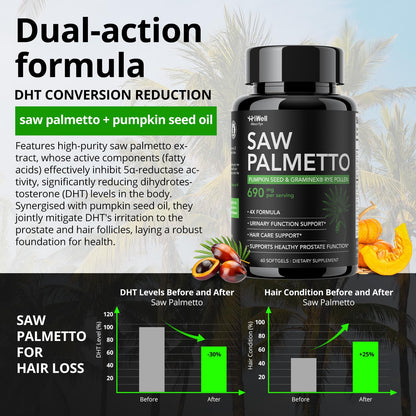 HiWell Absorfyx Saw Palmetto for Men Prostate Health Supplement, Pharmaceutical Grade - Pumpkin Seed Oil - Graminex® - Nettle Supports Urinary Function & Hair Loss Prevention, DHT Blocker, 60 softgels