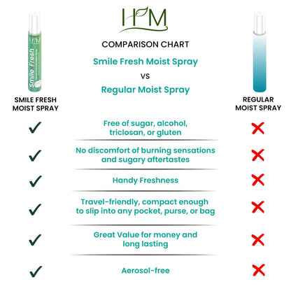 HM Dry Mouth Flavoured Spray Xylitol - Alcohol Free | Hydration & Saliva