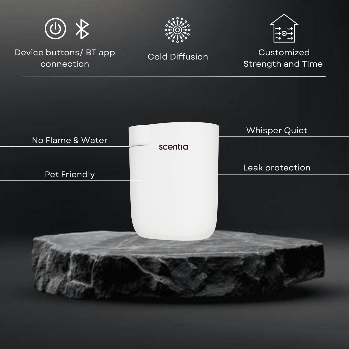 Home Scent Diffuser Starter Kit – Plug-In Waterless Diffuser for Essential Oils (500 sq ft) – White