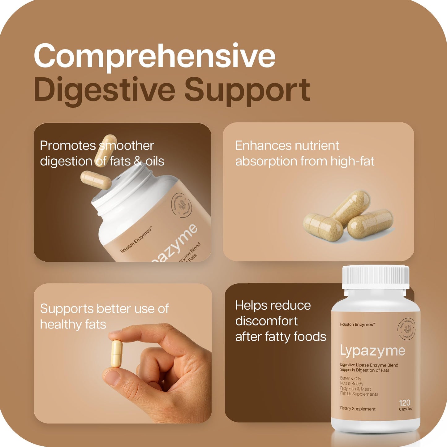 Houston Enzymes – Lypazyme Lipase Digestive Enzymes for Women and Men –120 Capsules – 3 Enzyme Blend for Complete Breakdown of Triglyceride Fats, Enzyme for Digestion of High-Fat Meals & Fish Oil