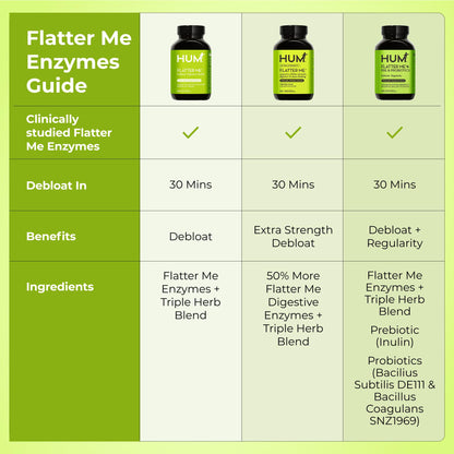 HUM Flatter Me Digestive Enzymes for Women & Men - Fast Debloat, Ginger & Peppermint, 60 Capsules