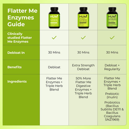 HUM Flatter Me Extra Strength Digestive Enzymes – Fast Acting Debloat, Ginger & Peppermint, 60 Capsules