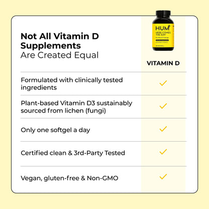 Here Comes The Sun Vitamin D3 Immune Support – 2000 IU, Vegan, 30 Softgels by HUM