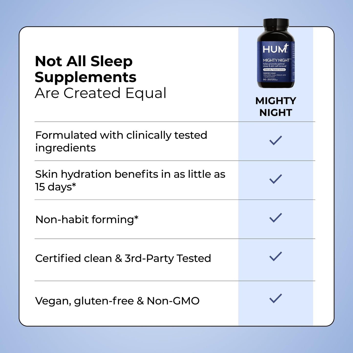 Hum Mighty Night: Nighttime Sleep Supplement for Skin | CoQ10, Valerian & Ferulic Acid | 60 Vegan Softgels