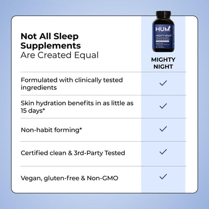 Hum Mighty Night: Nighttime Sleep Supplement for Skin | CoQ10, Valerian & Ferulic Acid | 60 Vegan Softgels