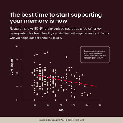 Humann SuperBeets Brain Supplements for Memory and Focus Chews, Mental Alertness, Clinically Studied Nootropics, Resveratrol Supplement Plus Beet Root Powder, Blueberry Pomegranate Flavor, 30 Count