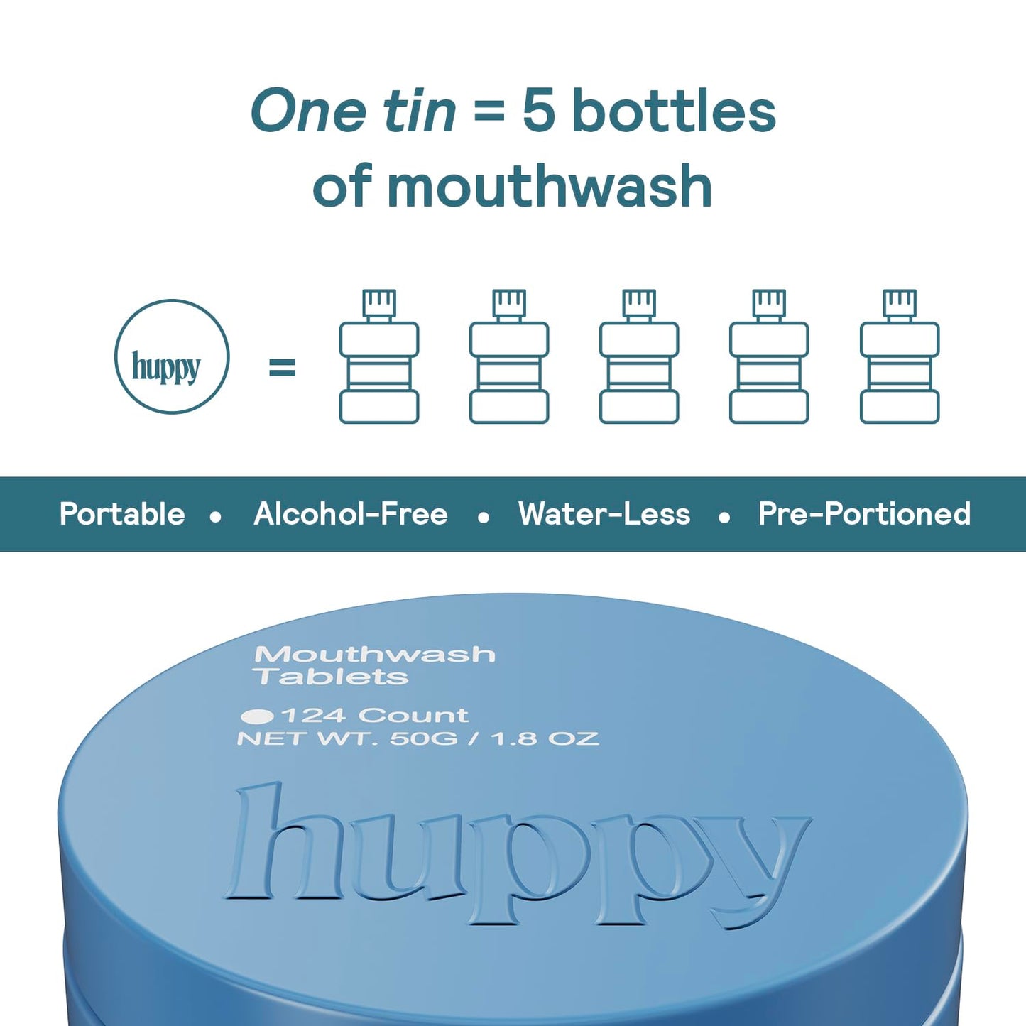 HUPPY Mouthwash Tablets with Nano Hydroxyapatite – Fresh Breath & Remineralization (124ct, Cool Mint)