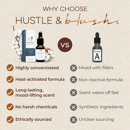 Hustle & Blush Ewe Dew Essential Oil Blend – 15ml Dryer Balls, Cottontail Fragrance